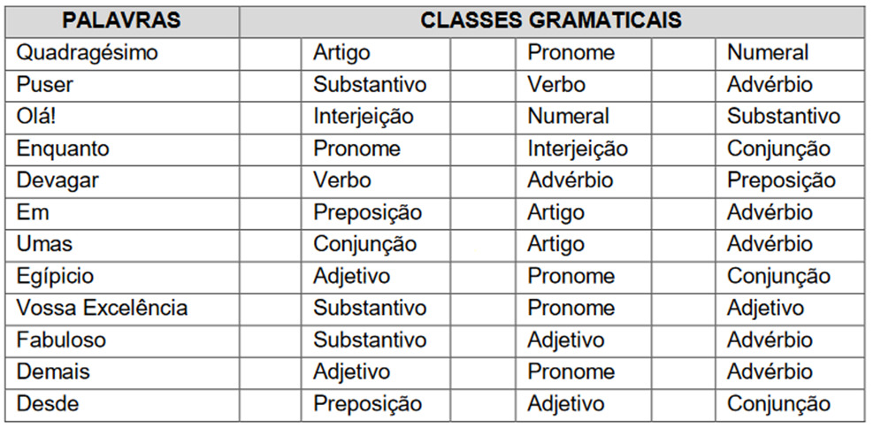 CLASSES DE PALAVRAS (EXERCÍCIOS BÁSICOS) – Disciplina Ninja